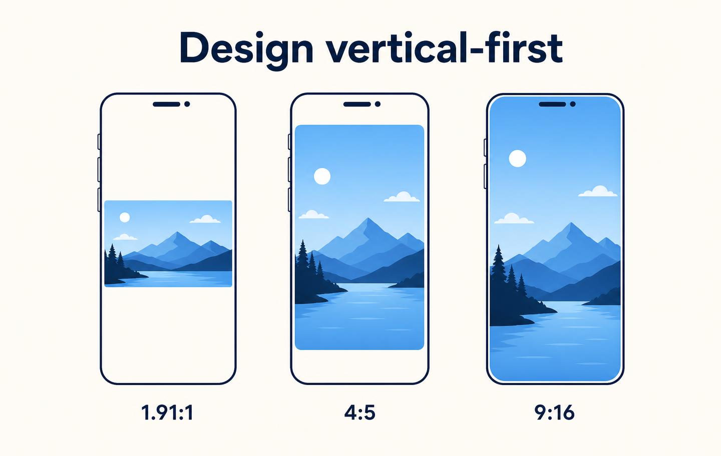 Vertical-first Facebook formats comparison showing 4:5 feed and 9:16 Reels layouts filling a mobile screen